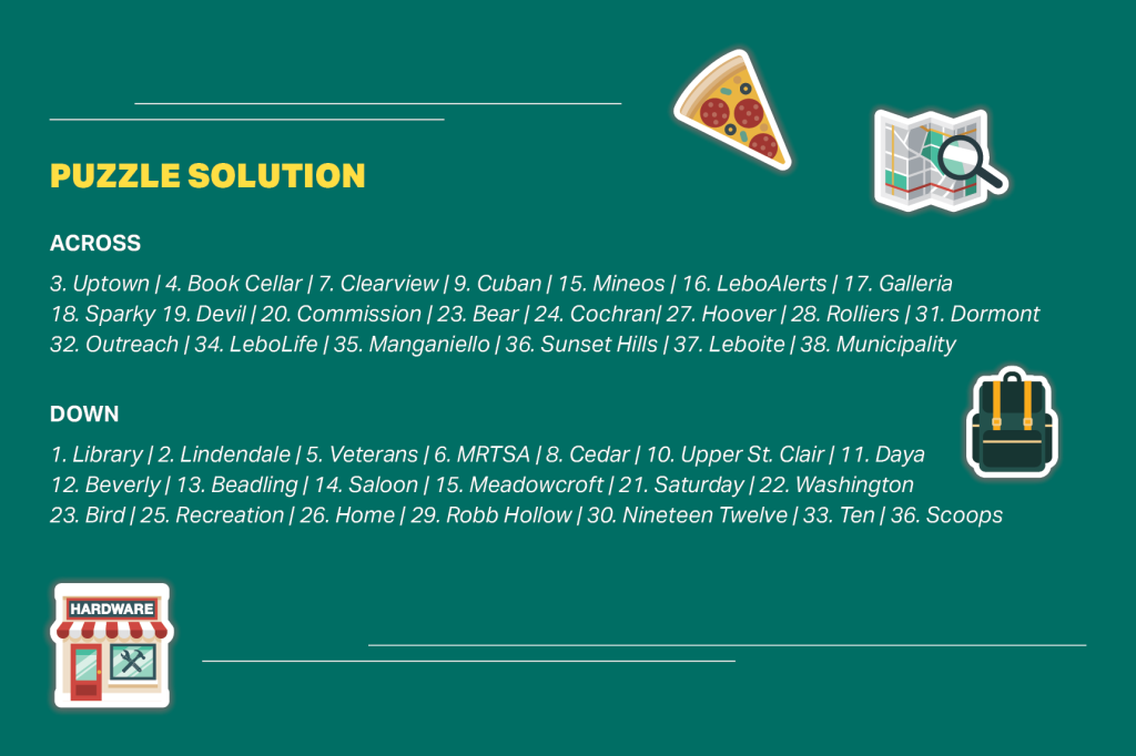 A green graphic with the words PUZZLE SOLUTION in the in bold yellow letters with icon style illustrations of a piece of pizza, a map with a magnifying glass, a backpack, and a hardware store front with two thin white lines at the top and bottom.